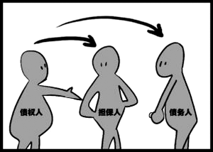 担保人要承担哪些法律责任