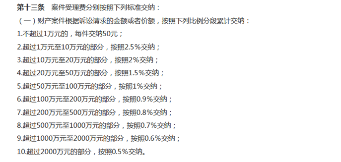 打官司诉讼费