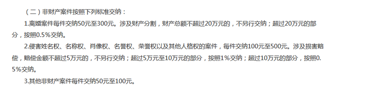 打官司诉讼费